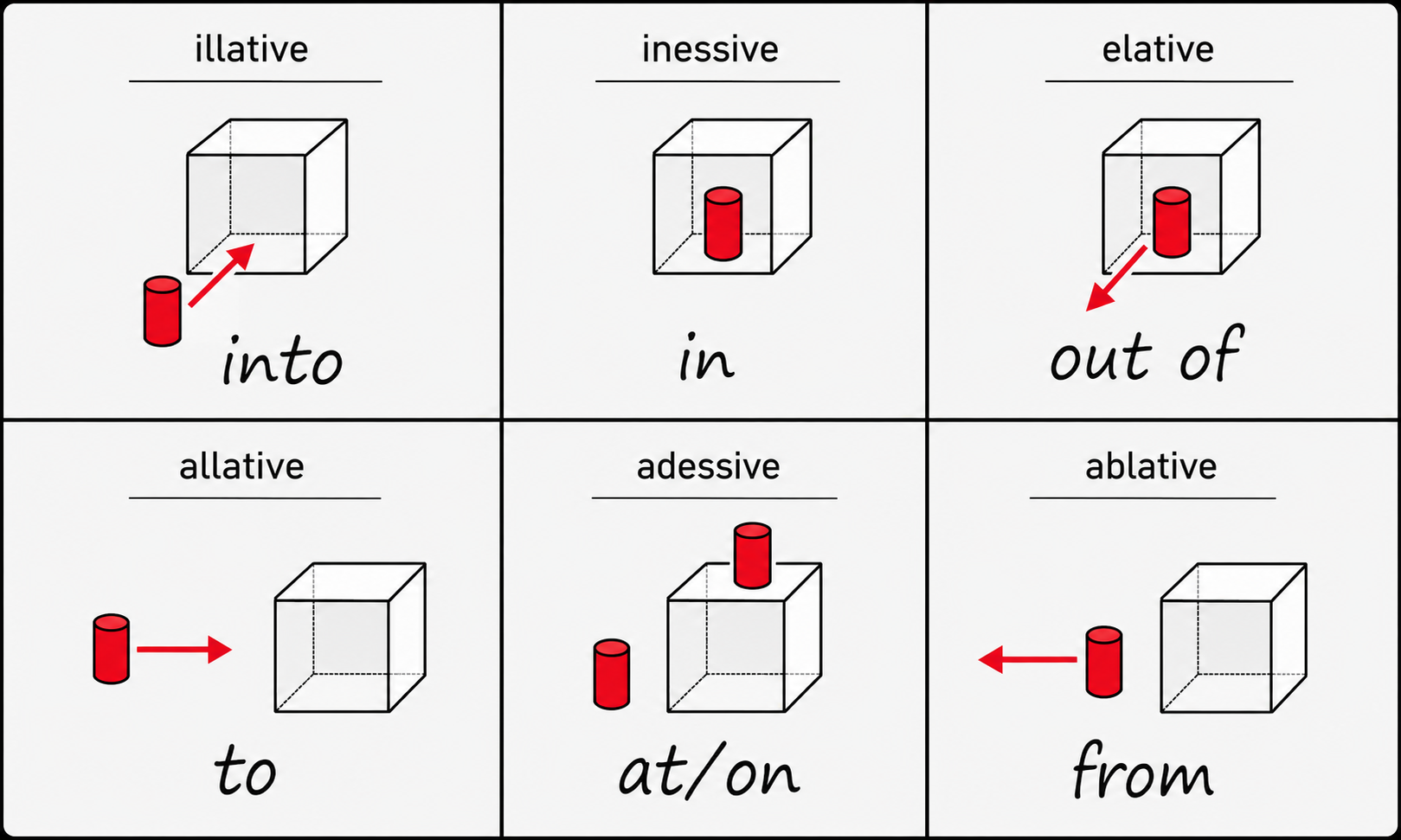 Estonian grammatical cases